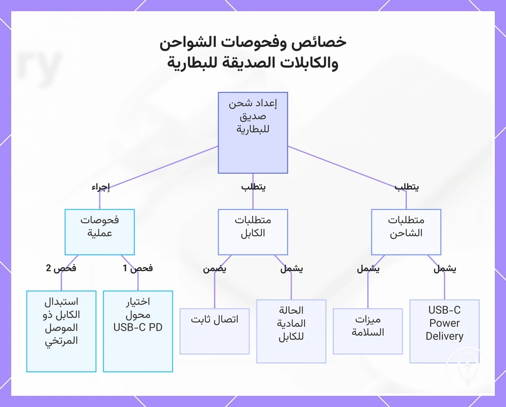 خصائص وفحوصات الشواحن والكابلات الصديقة للبطارية