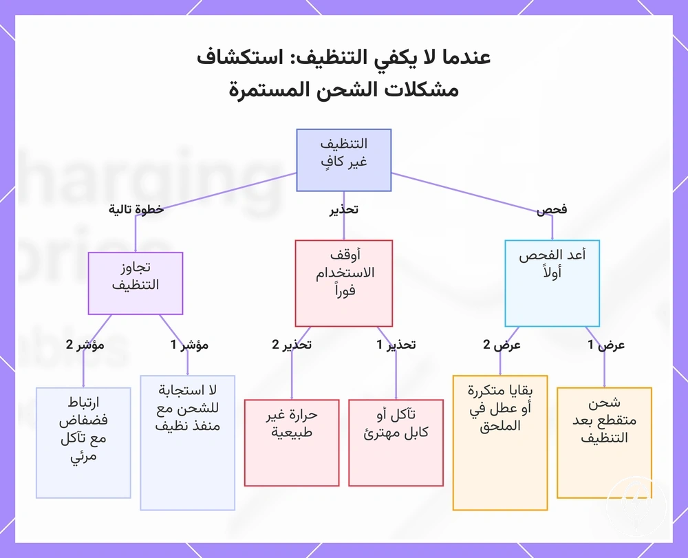 عندما لا يكفي التنظيف: استكشاف مشكلات الشحن المستمرة