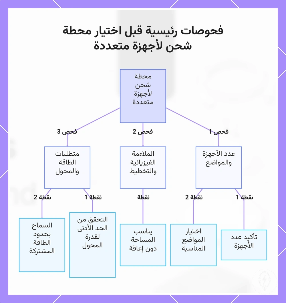 فحوصات رئيسية قبل اختيار محطة شحن لأجهزة متعددة