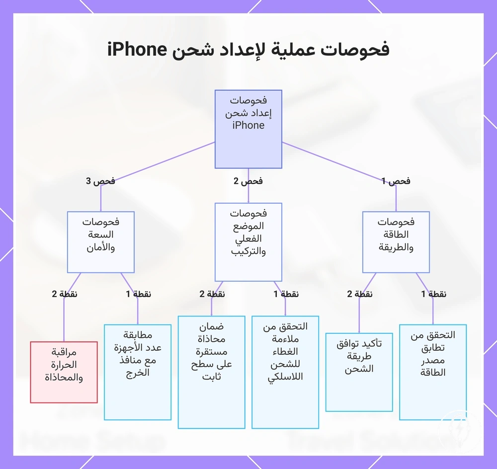 فحوصات عملية لإعداد شحن iPhone