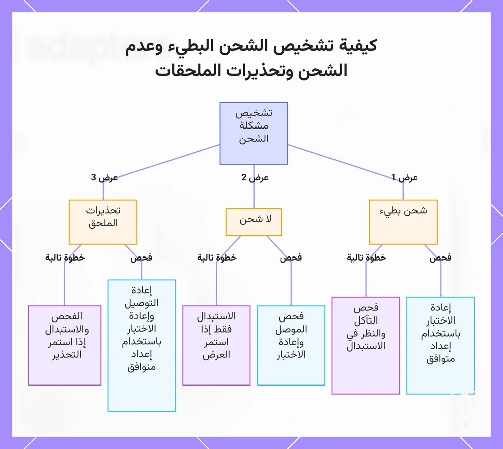 كيفية تشخيص الشحن البطيء وعدم الشحن وتحذيرات الملحقات