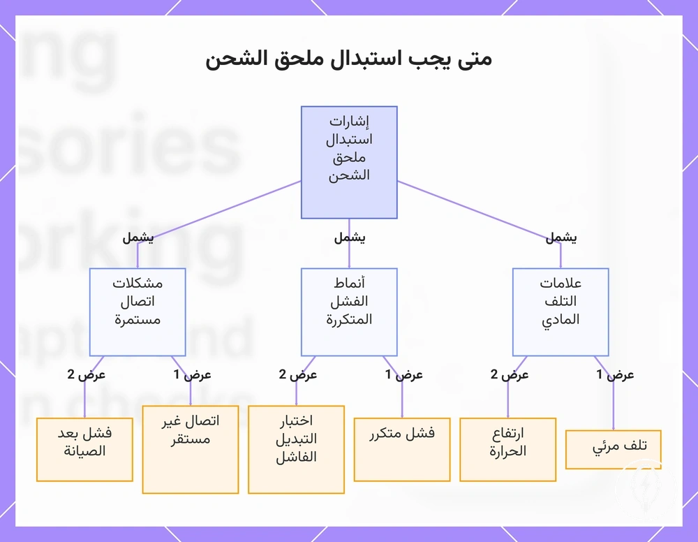 متى يجب استبدال ملحق الشحن
