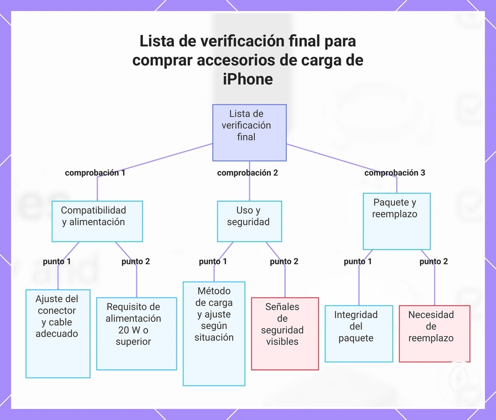 Lista de verificación final para comprar accesorios de carga de iPhone