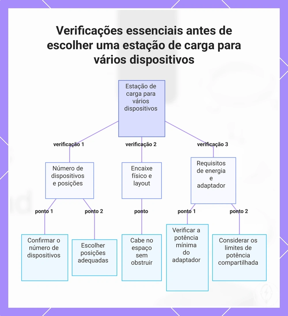Verificações essenciais antes de escolher uma estação de carga para vários dispositivos