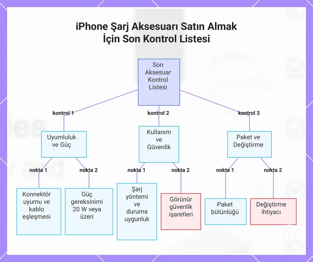 iPhone Şarj Aksesuarı Satın Almak İçin Son Kontrol Listesi
