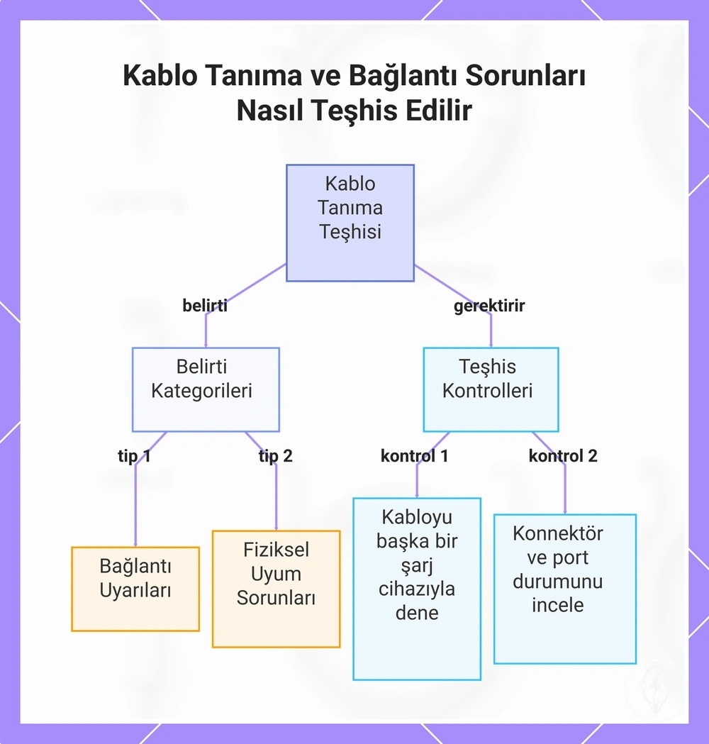 Kablo Tanıma ve Bağlantı Sorunları Nasıl Teşhis Edilir