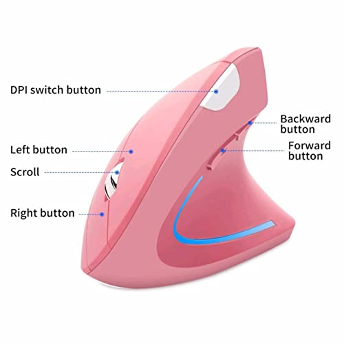 Souris Verticale Ergonomique
