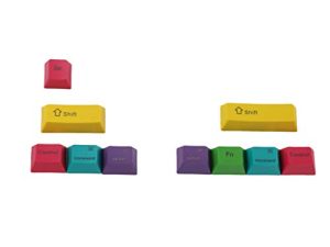 Profil OEM PBT RGBY CMJN Modificateurs 10