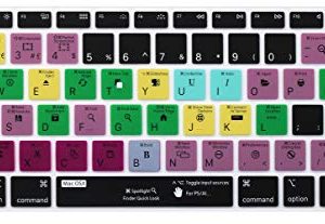 Raccourci en silicone Mac OS X Hot