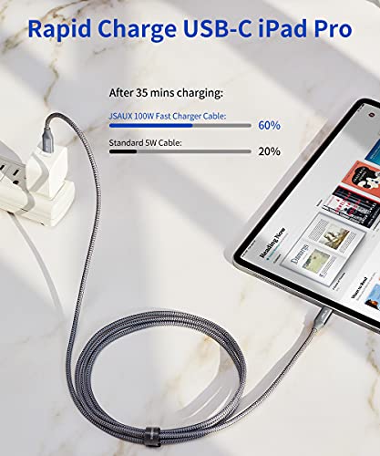 JSAUX Câble USB C vers USB C – Image 2