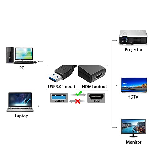 KUPOISHE Adaptateur USB vers HDMI pour Moniteur – Image 2