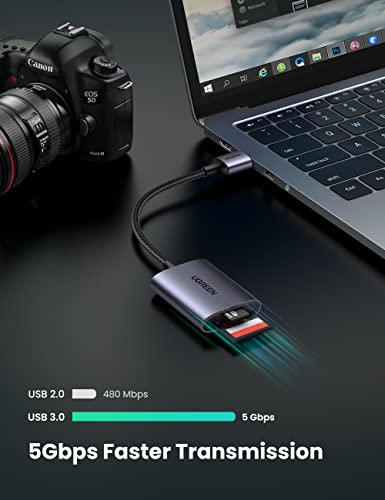UGREEN Lecteur de carte SD USB USB – Image 2