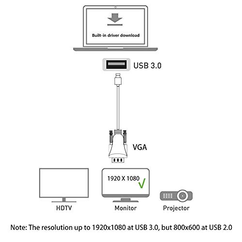 ELECABLE Câble adaptateur USB vers VGA de – Image 2