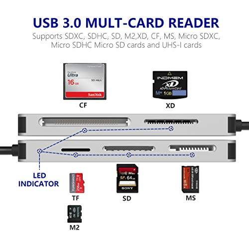 USB