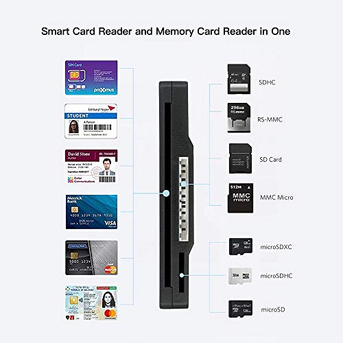 VOASTEK Lecteur de carte à puce USB – Image 2