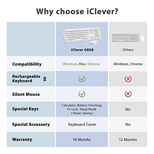 iClever GK08 Clavier et Souris sans Fil – Image 2