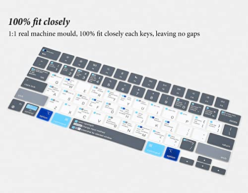 Coque clavier avec touches de raccourci MAC – Image 2