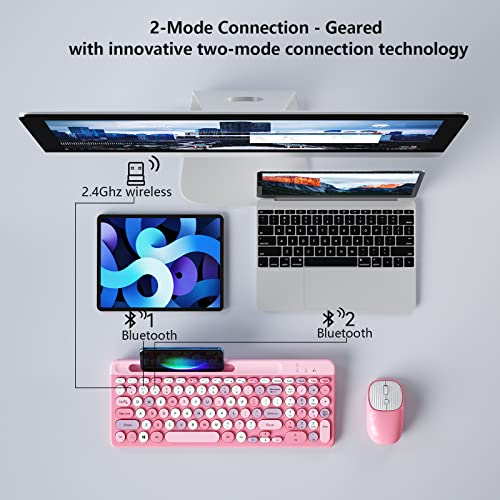 multi-appareils