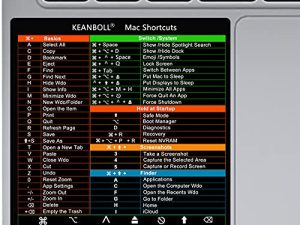 Autocollant de raccourcis pour système Apple Mac