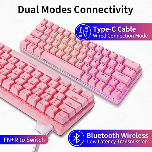 Modes