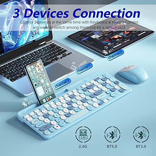 multi-appareils