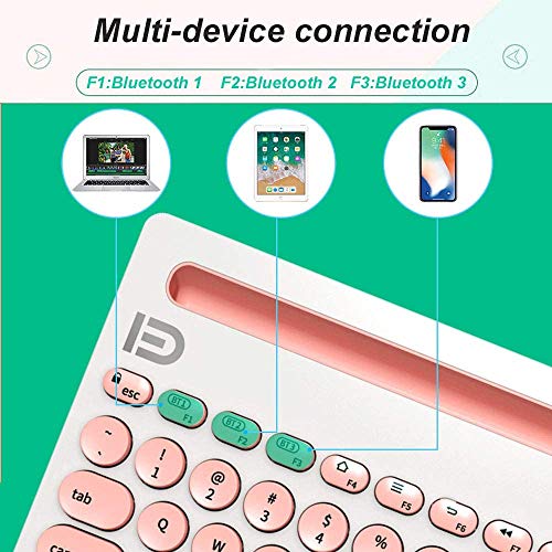 Attoe Dual Channel Multi-Device