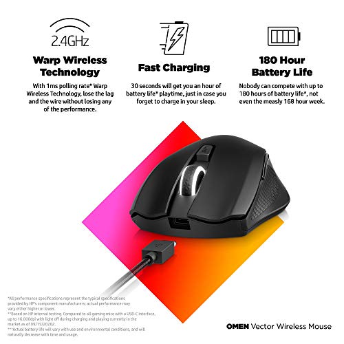 Souris sans fil OMEN Vector | Souris-2