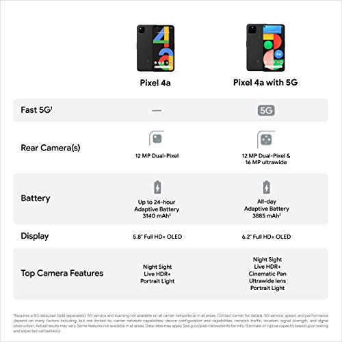 Google Pixel 4a - Smartphone Android débloqué-5