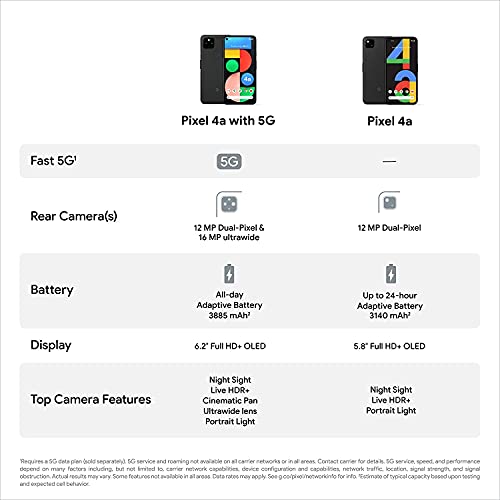 Google Pixel 4a 5G UW Just Black-Verizon-4