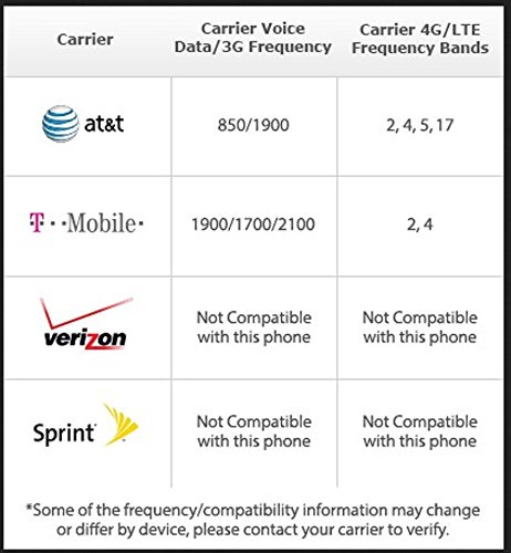 HTC One M9 débloqué GSM 4G LTE-3