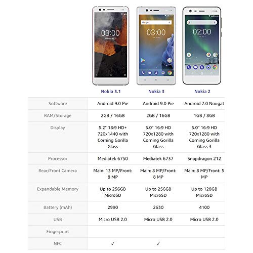 Nokia 2 - Android - 8 Go-5