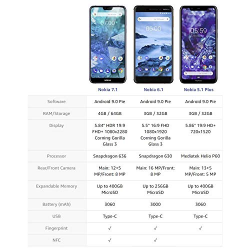 Nokia 7.1 - Android 9.0 Pie --5