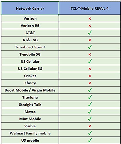 Alcatel-TCL T-Mobile REVVL 4 (2020) 32GB (T-Mobile-5