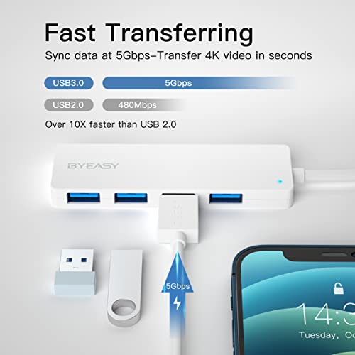 Hub USB BYEASY