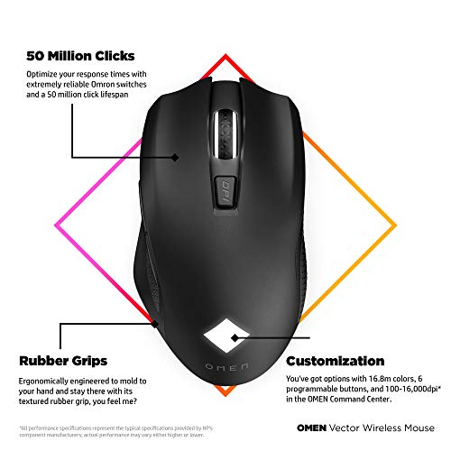 Souris sans fil OMEN Vector | Souris-4