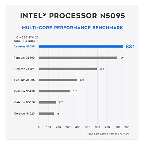 Mini ordinateurs PC avec Intel 11e génération-3