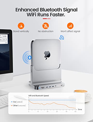 Mac Mini Stand Space