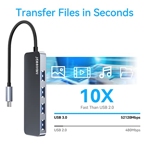 MEANHIGH Hub USB C 4 ports Type-3