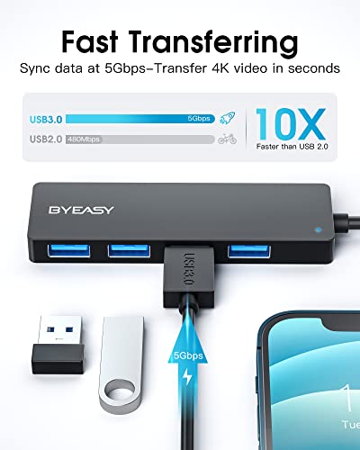 Hub USB BYEASY