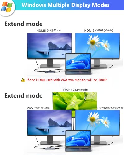 Station d'accueil USB C double moniteur