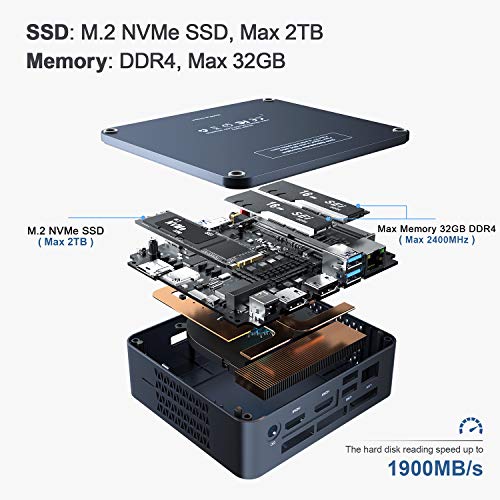 Mini PC Beelink SEI8