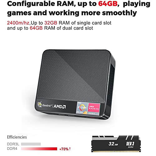 Beelink Mini PC SER3