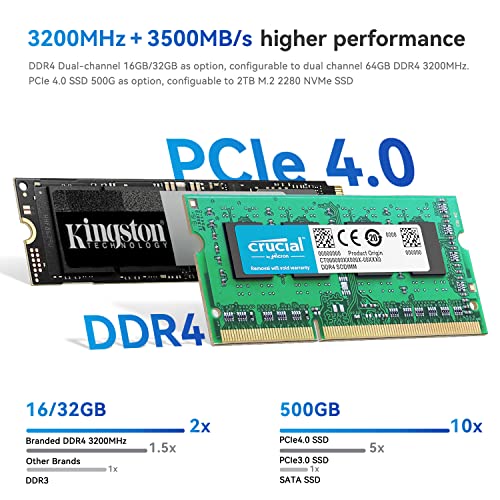 10 cœurs Intel i5-1235U de 12e génération-3