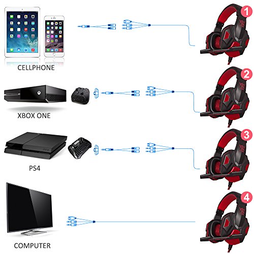 Casque de jeu Dland avec micro