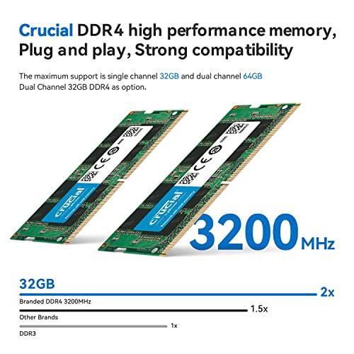 Intel NUC Mini PC 12e génération Core-3