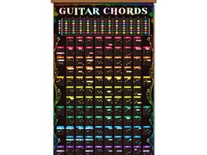 Guitar Chords Scale Poster Music Fretboard Notes