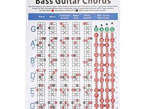 Tableau d'accords de guitare